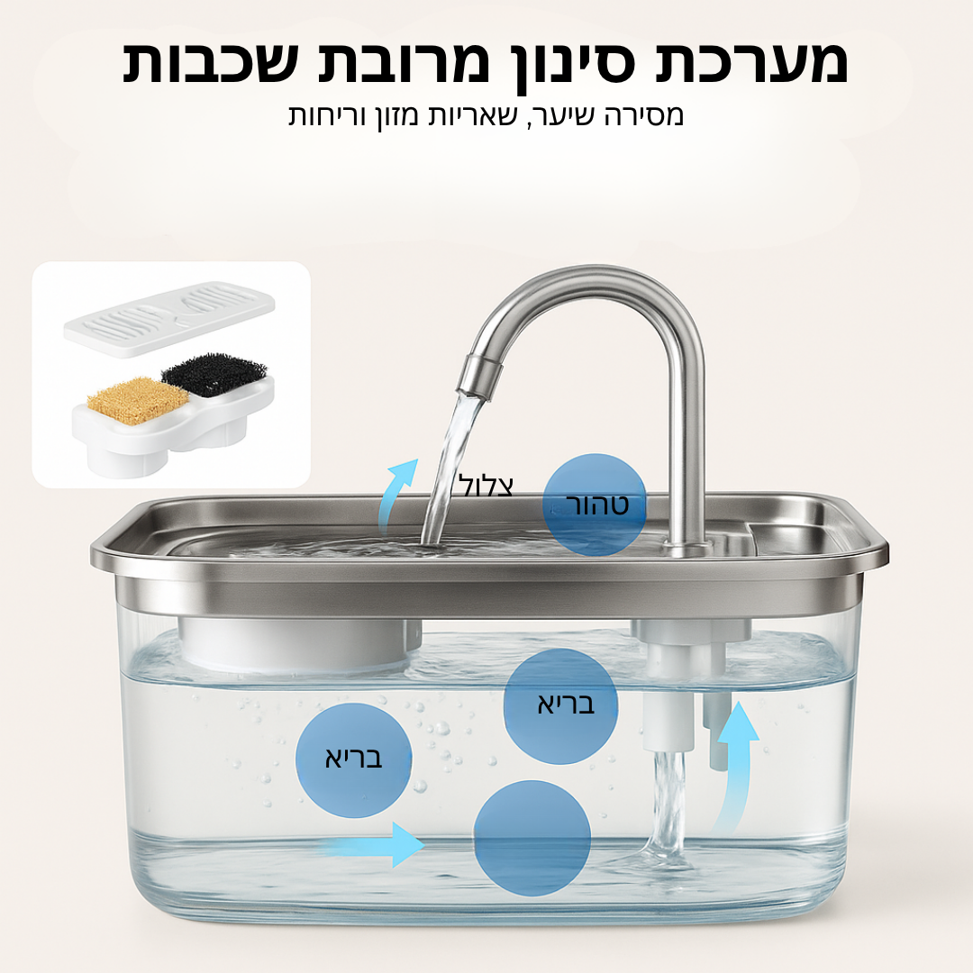 הארכו את חיי החתול שלכם עם מערכת המסננים של Hannifit