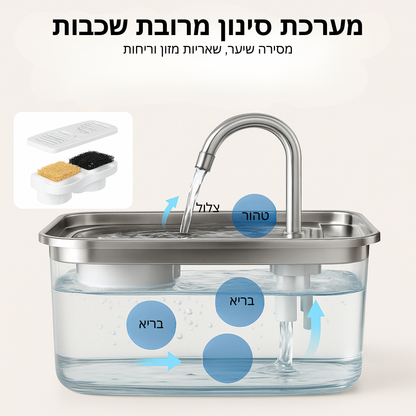 הארכו את חיי החתול שלכם עם מערכת המסננים של Hannifit