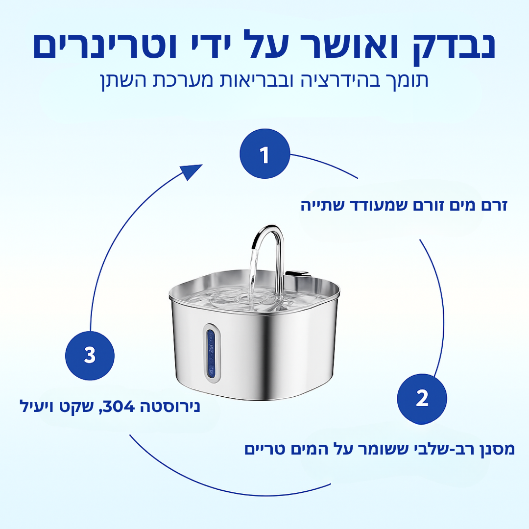 הארכו את חיי החתול שלכם עם מערכת המסננים של Hannifit